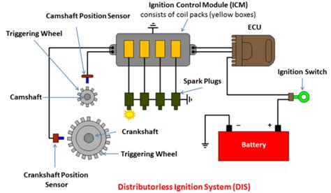 Distributorless Ignition System Dis Working Principle And Application