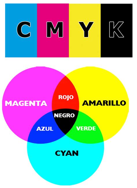 Mi Blog De Tec En Informatica Teorías Del Color