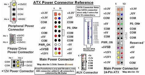 Afbeeldingsresultaat Voor Atx Connector Pinout Elektronica Projecten