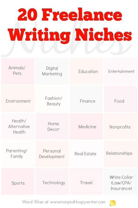 What Is A Freelance Writing Niche Frequently Asked Questions