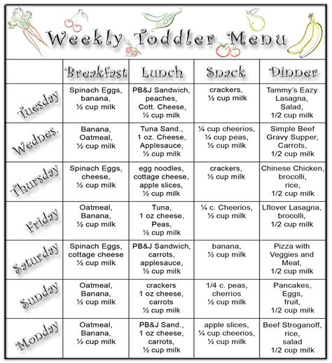 List Of Healthy Eating Meal Plan For Toddlers Ideas Leoga
