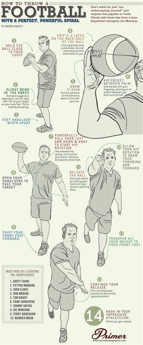 How To Throw A Football With A Perfect Powerful Spiral A Visual Guide