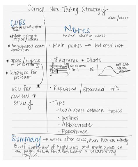 Note Taking Strategies Student Success Umass Amherst