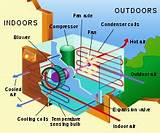 Images of Window Heat And Air Conditioner Unit