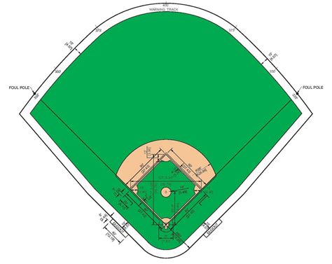 Basic Steps For Planning A Baseball Field Murray Cooks Field