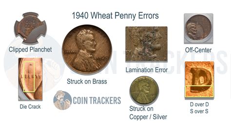 Common Wheat Penny Errors