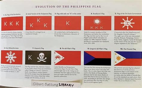 Evolution Of The Philippine Flag Photo Credit To Gil Battung On Facebook R Vexillology