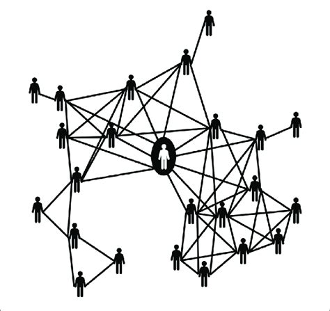 A Node And Link Diagram Of A Simple Social Network Download