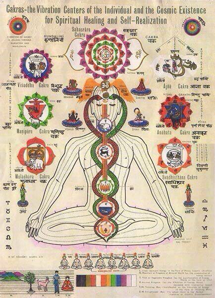 Kundalini Diagram Kundalini Yoga Chakra Chakra Meditation