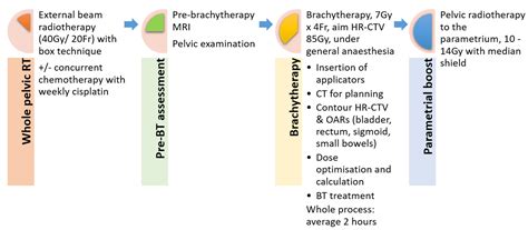 Difference Between Brachytherapy And External Beam Radiation The Best Picture Of Beam