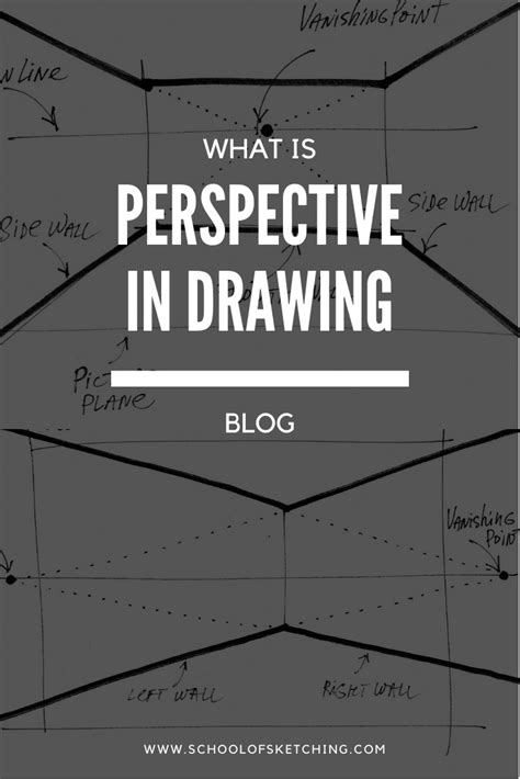 What Is Perspective In Drawing And What Are The 2 Most Important Types