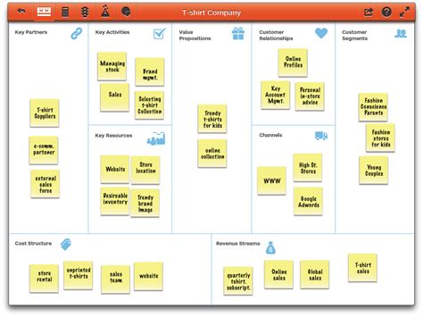 Strategyzer The App Business Model Generation On The Go