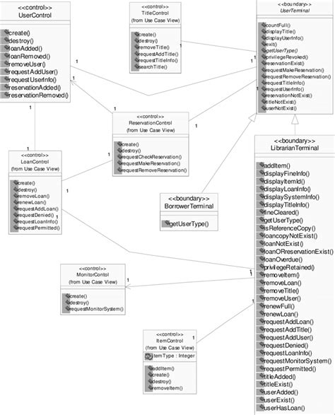 Class Diagram First View Links Between Boundary And Control Classes