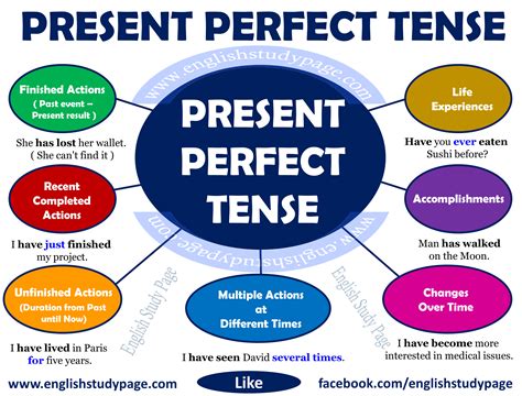 Structures Of Present Perfect Tense Archives English Study Page