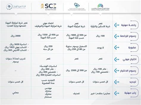 This is ترقيات المعلم الاكاديمية المهنية للمعلم by masrcomputer on vimeo, the home for high quality videos and the people who love them. "تقويم التعليم": الرخصة التعليمية الأرخص في المملكة برسم ...
