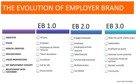 / 10+ employer branding strategy templates in pdf | word. Why Becoming A Brand Is Important For Efficient ...