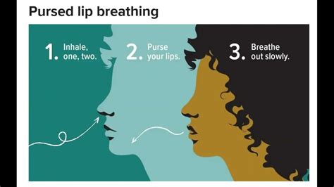 Copd Pursed Lips Breathing Lipstutorial Org
