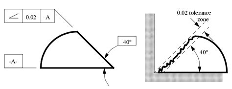 Angularity Definition What Is