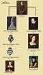 #Lady Jane Grey | Family tree, Lady jane grey, Royal family history