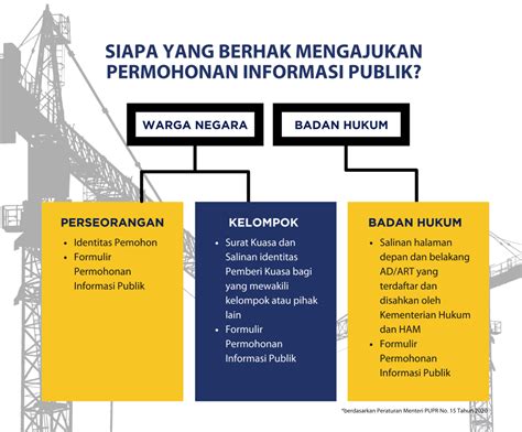 Ppid Direktorat Jenderal Bina Konstruksi Direktorat Jenderal Bina