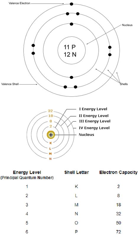 Boron Bohr Diagram Miriamilayna