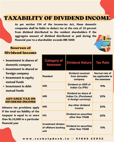 Taxability Of Dividend Income Everything You Need To Know