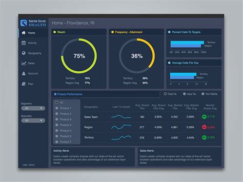 Business Intelligence Dashboards Business Intelligence Dashboard Business Intelligence