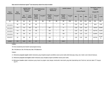 Program Diploma Bahasa Inggris - Mahasiswa