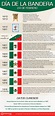 La Bandera de México: significado y evolución (infografía)