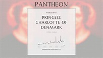 Princess Charlotte of Denmark Biography - Princess of Hesse-Kassel ...