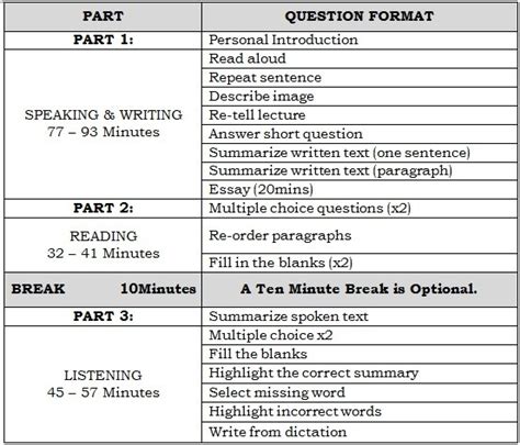 What Is The Pte Academic Test Formate Quora