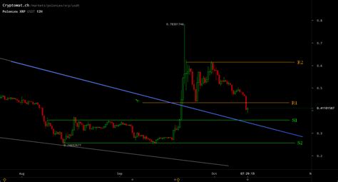 We used 1.189374 international currency exchange rate. Ripple Price Technical Analysis XRP/USD 12/10/2018