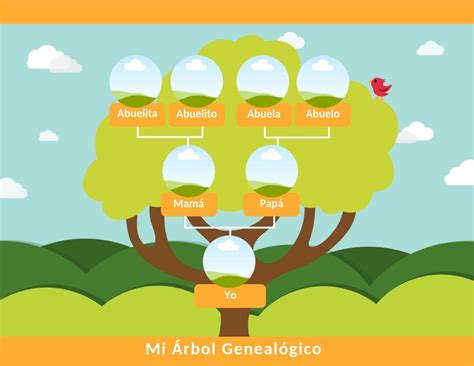 Cómo Hacer Un árbol Genealógico Con Plantillas Gratis