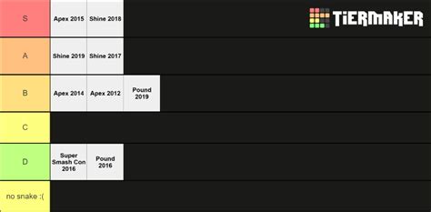 Ssbm Major Tier List Community Rankings Tiermaker