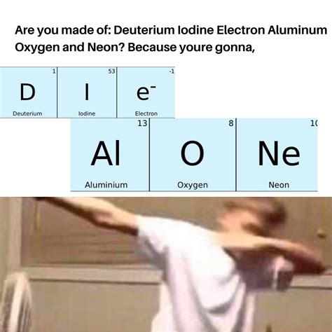 Meme Periodic Table Jokes Periodic Table Timeline