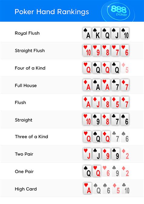 There are three types of the game How to play poker - Software, App, FaceBook, Google, Free Games