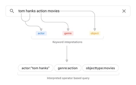 Secara harfiah, trading adalah melakukan pertukaran barang atau jasa dari satu pihak ke pihak lain. Apa Itu Interpretasi Secara Garis Besar / Katalog Geografi Interpretasi Citra Beserta Unsur ...