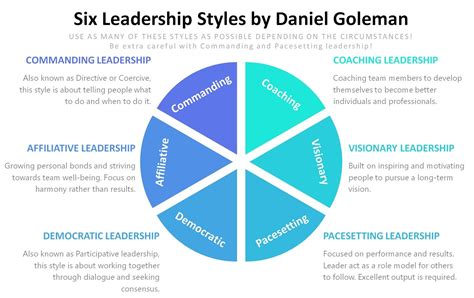 Six Leadership Styles by Daniel Goleman | Leadership, Leadership coaching, Business leadership