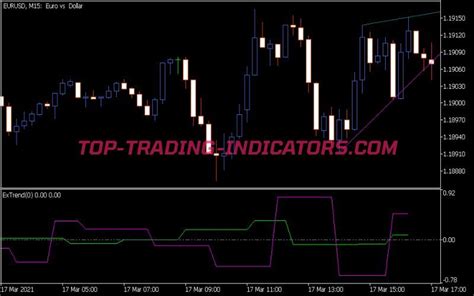 Ex Trend Indicator Mq5 • Best Mt5 Indicators Mq5 And Ex5 • Top