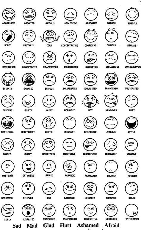 How Does Your Inner Child Feel Emotion Chart Feelings Faces