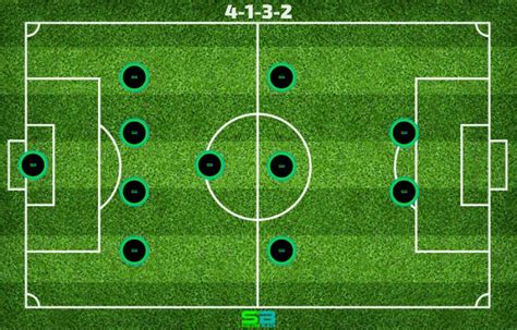 Play And Beat 4 1 3 2 Soccer Formation Advantages And Disadvantages