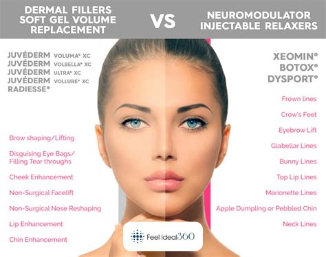 Difference Between Botox And Fillers Feel Ideal 360 Med Spa Southlake Tx