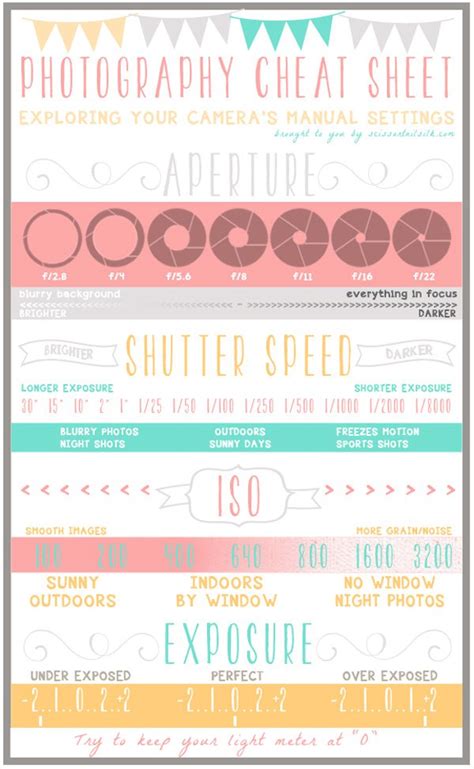 12 Of The Best Cheat Sheets And Infographics For Photographers Nature Ttl