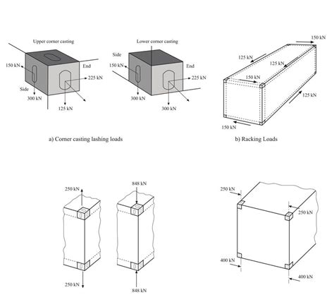 Honeybox Inc Shipping Container Dimensions Container