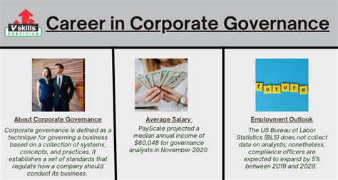 Career In Corporate Governance Tutorial