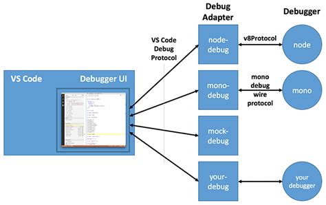 Api Debugging Vscode Docs