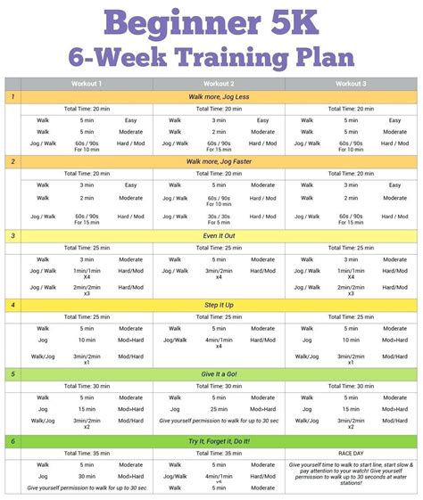 Couch To 5k Plan Treadmill App Training Program Pdf Running Printable