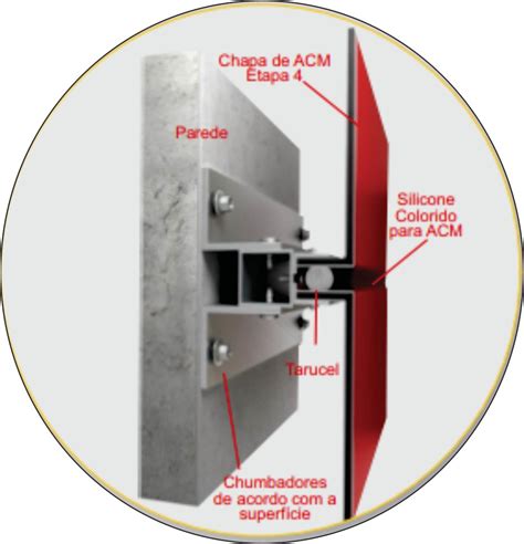 Tipos de instalação Aluminio Composto ACM Alucomposto