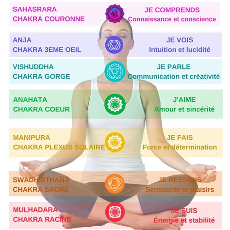 Les 7 Chakras Mon Espace Méditation