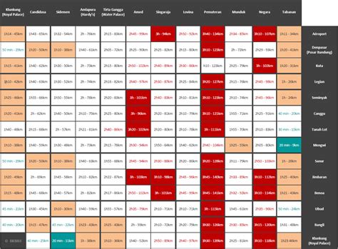 Tableau de distance en heure et en km | iBALI